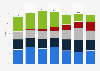 Market share of leading outdoor athletic footwear brands on China's e-commerce platform Tmall from 2017 to 2023