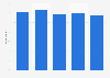 Share of women discovering new beauty and personal care products to buy on social media in the United States from 2019 to 2023