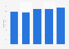 Share of women discovering new beauty and personal care products to buy via online reviews in the United States from 2019 to 2023