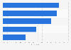 Challenges in implementing artificial intelligence (AI) within digital advertising according to among media professionals in Europe as of September 2023