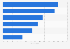 Leading alternatives to third-party cookies according to advertising industry professionals in Europe as of August 2024, by stakeholder type