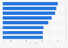 Perceived causes of inflation worldwide in 2024