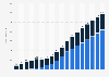 Net digital-out-of-home advertising revenue in Germany from 2015 to 2032, by purchase method (in million euros)