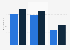 Attitudes towards Christmas advertising in the United Kingdom in 2023 and 2024