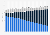 Number of high speed internet subscriptions in France from 4th quarter 2018 to 4th quarter 2023, by type (in millions)