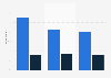 Attitudes toward product placement among consumers in the United States as of January 2024