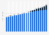 Number of active SIM cards in France from 4th quarter 2018 to 4th quarter 2023, by type of network (in millions)