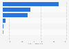 Retail sales value of savory snacks in the Philippines in 2022, by type (in million U.S. dollars)