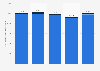 Mobile telephony traffic in France from 4th quarter 2022 to 4th quarter 2023, by subscription type (in millions of minutes)