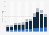 Number of newly granted patents in China from 2013 to 2023, by type (in 1,000s)