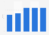 Days to sell for the fastest-selling used petrol car models in Germany in April 2024