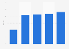 Days to sell for the fastest-selling used plug-in hybrid electric car models in Germany in April 2024