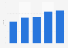 Days to sell for the fastest-selling used battery-electric car models in Germany in April 2024