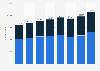 Number of enterprises in the Metropolitan Area of Lisbon from 2015 to 2022, by legal form