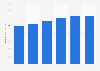 Sales revenue of Metcash Limited from financial year 2019 to 2024 (in billion Australian dollars)