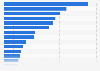 Number of theft and robbery cases recorded by the police forces in Greater Lisbon in 2023, by type