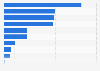 Opinion on the reasons why fish and shellfish are better than meat in Japan as of February 2024