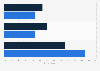 Consumer interest in clean beauty products in the United States in 2021 and 2023