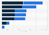 Areas of generative artificial intelligence (gen AI) according to advertising industry professionals in Europe as of February 2024