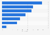 Reasons for generative artificial intelligence (gen AI) adoption by businesses according to advertising industry professionals in Europe as of February 2024