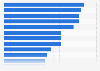 Brand loyalty among smartphone users across India as of June 2024, by brand