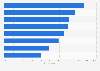 Preferred leadership styles in work environment among Generation Z in Indonesia as of February 2024