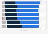 Most important factors in considering an ideal company among Generation Z in Indonesia as of February 2024