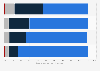 Certainty of adults on who they will vote for in the 2024 presidential election in the United States in 2024, by generation