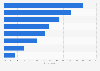 Leading concerns among Generation Z in Indonesia as of July 2023