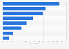 Leading influencing factors on beauty purchases among consumers in the United States in 2023