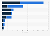 Leading product categories for online shopping among Generation Z in Indonesia as of July 2023, by gender