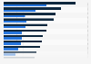 Relative penetration rate of artificial intelligence (AI) skills from 2015 to 2023 worldwide, by gender and region