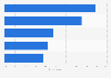 Most commonly owned Internet of Things (IoT) household appliances in Japan as of September 2023