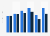 Consumer spending for Limited Service Restaurant (LSR) in India from 2016 to 2021, by establishment type (in billion U.S. dollars) 