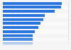 Leading nutrients consumed as dietary supplements in Japan as of September 2023