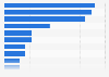 Leading online sales channels where women purchase makeup and skin care products in South Korea in 2024