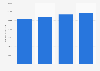 Number of university students in the Metropolitan Area of Lisbon from 2019/2020 to 2022/2023