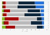 Public opinions on artificial intelligence in Poland in 2023