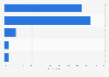 Public perception of climate change in Southeast Asia in 2024