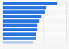 Share of households that own wearable devices in Japan as of August 2023, by region