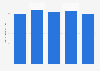 Average per-customer transaction for professional dental cleaning procedures in China from 2018 to 2022 (in yuan)