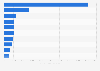 Next generation male celebrities with the most internet attention in Hong Kong as of July 2024