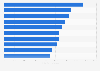 Leading online retail brands in Australia as of May 2024, by online audience size (in 1,000s)