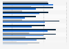 Which of the following channels do you anticipate using for product discovery, research, and purchase?