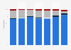 Concert attendance in Denmark in 2022, by genre and age