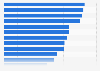 Average drop of organic news-related search results linked to external sites impacted by Google's AI Overviews worldwide in May 2024, in pixels