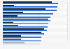 Share of respondents who had a lot or some confidence in presidential candidates Joe Biden and Donald Trump to do the right thing regarding world affairs worldwide in June 2024, by country