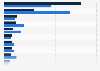 Most popular virtual YouTuber (VTuber) agencies and projects in Japan as of November 2023, by gender