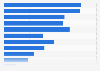 Share of virtual YouTuber (VTuber) fans in Japan as of November 2023, by gender and age group