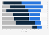 In your opinion, is politics in Germany doing enough, too little, or too much to provide care and accommodation for refugees? (by party preference)